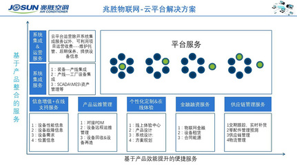 兆胜空调产品远程监控云平台正式上线试运行