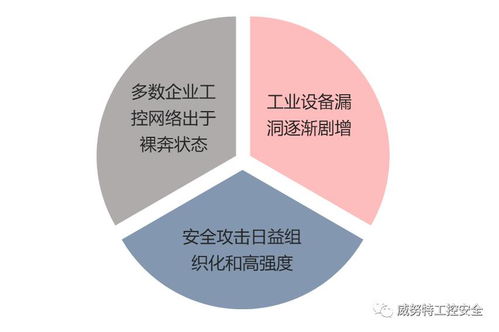 实战经验 工业控制系统病毒防范探讨