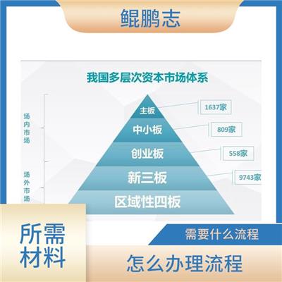 公司注销代理