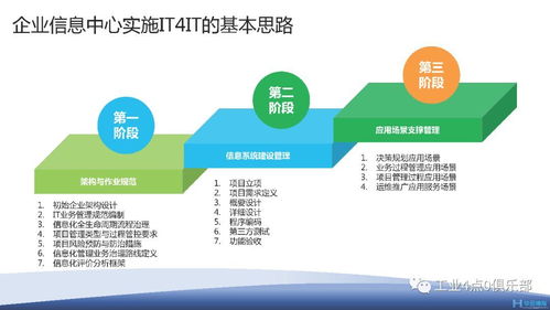企业信息化管理 it4it