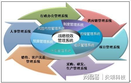 炎颂科技 中小微企业信息化有哪些特点及误区