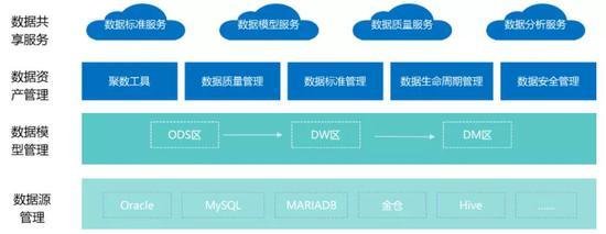 互联网企业不做中台会死吗?