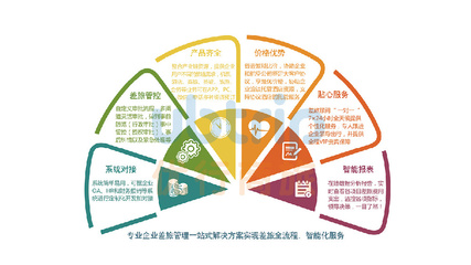 专业与艺术--企业差旅管理如何做到两者兼顾