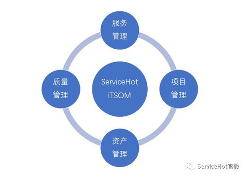 itil系统中集成项目管理的价值 让 全民销售 不只是一句口号