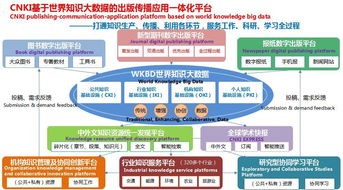 聚焦 同方知网知识管理亮相ikmap2018,引领企业知识管理与服务新风尚