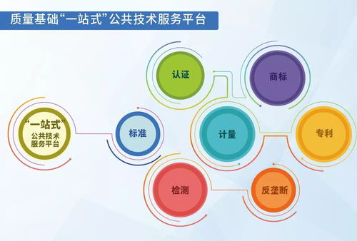 科技周,浙江市场监管部门送上服务企业 大礼包