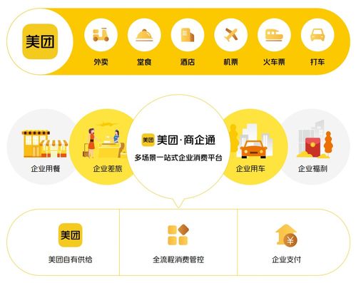 企业平均降本30 美团商企通获 2022数字化转型推动力奖
