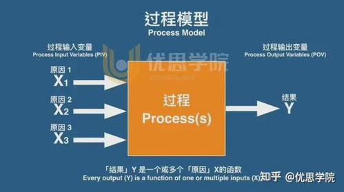 优思学院 质量大师的那些名言 二