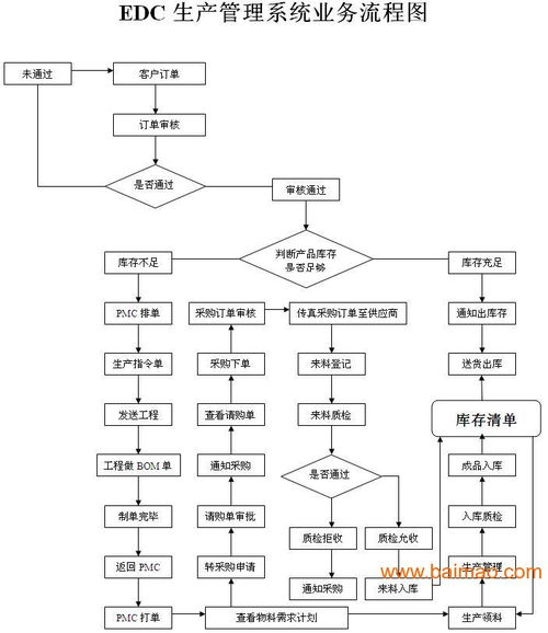 电源生产企业管理软件,电源生产企业管理软件生产厂家,电源生产企业管理软件价格