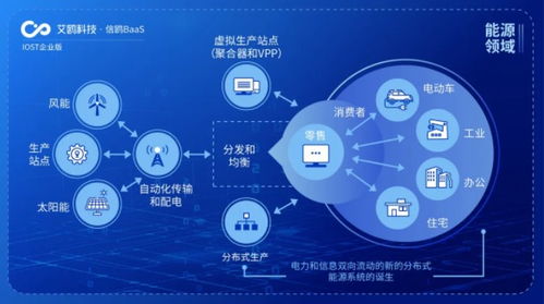 iost启动 航母计划 ,企业版艾鸥科技开放商业化服务